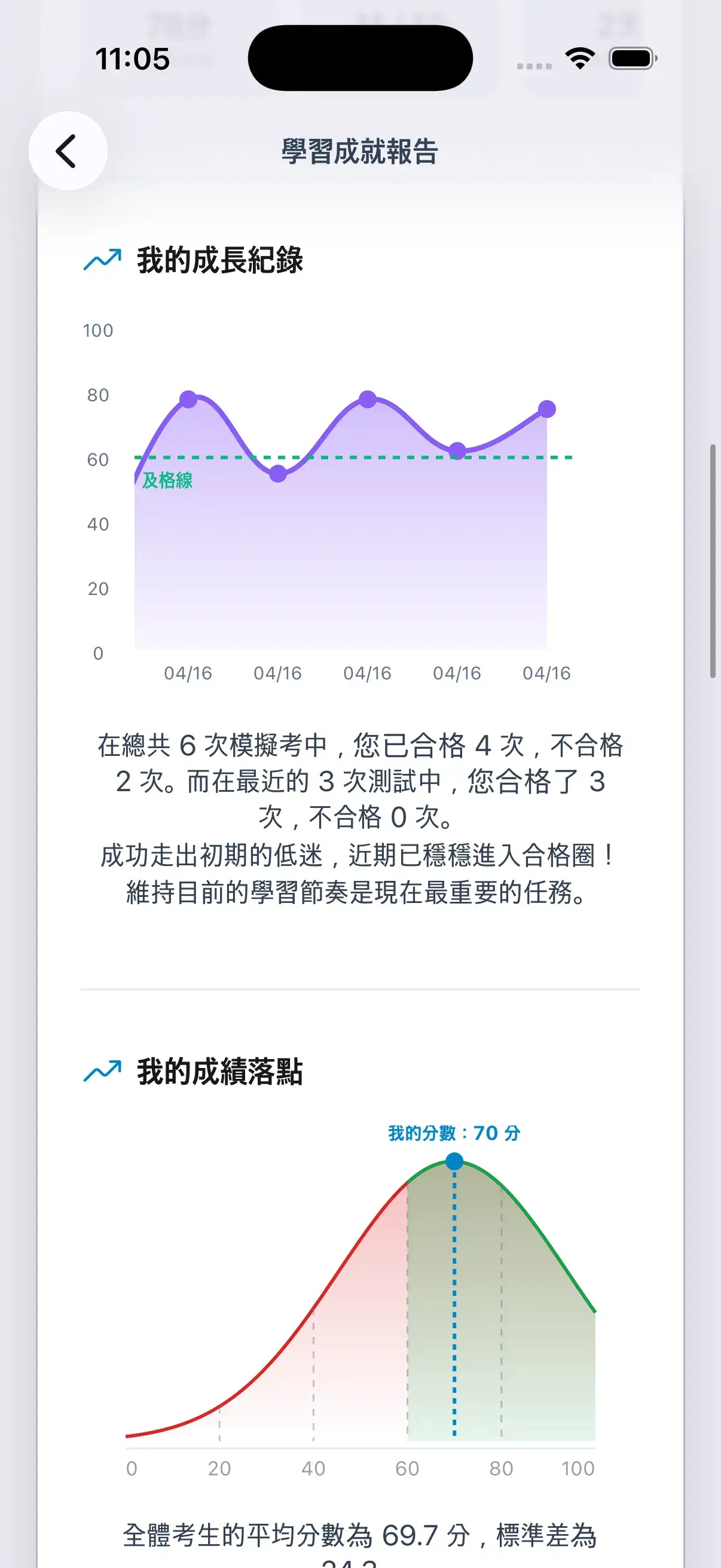 學習成就報告,掌握自己的成長曲線